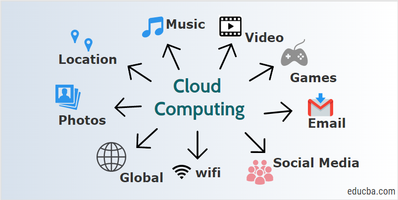 Cloud Computing Technology