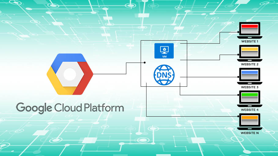 Google Cloud Server Hosting: Elevate Your Online Presence